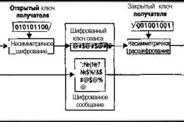 Открыть даркнет