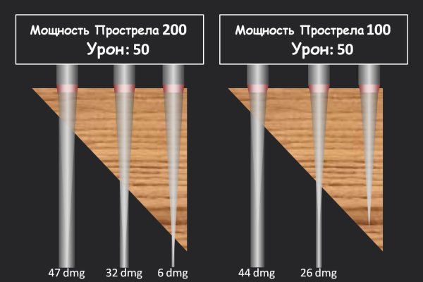 При входе на кракен пишет вы забанены