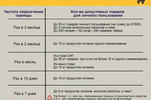 Ссылки на кракена и на мегу