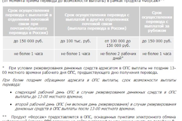 Магазин даркнета