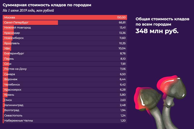 Kraken darknet зеркала
